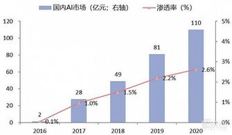 中國安防行業十年報告 產值躍增四倍，雙巨頭全球稱雄，AI驅動系統集成服務新浪潮