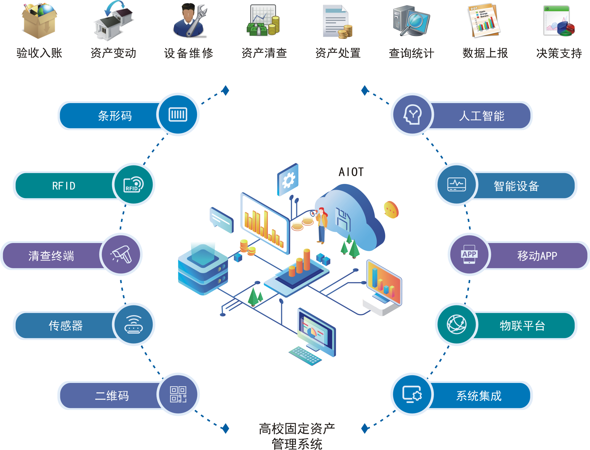 解密智慧校園解決方案 AI集成服務(wù)如何賦能數(shù)字化教育未來