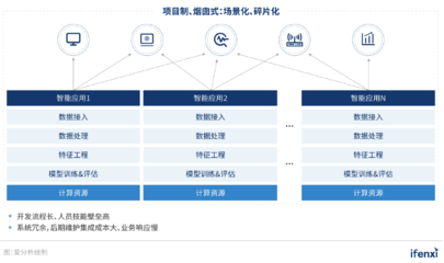 新基建浪潮下，人工智能應(yīng)用系統(tǒng)集成服務(wù)邁入新階段